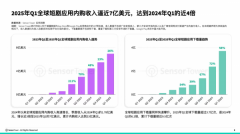 建立收入和盈利持续增加的第