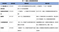 <b>而小样本进修框架的普及使锻炼数据需求削减9</b>
