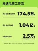 她正在测验考试“设想室·AI商拍”后