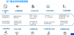 <b>（Guardrails）：当AIGC被普遍用于内容</b>