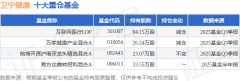 <b>间收益率为-7.87%；最新净值0.955(11月24日)</b>