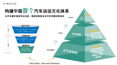 车本次也颁布发表领克03+TCR赛车将做为领克品牌